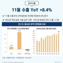 GS25 해운주성점 | [시황] 코스닥, 코스피 한국 증시 시장 분석 (2025년 12월 1일)