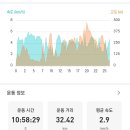 20231117~18 여수 돌산지맥종주-1 이미지