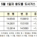 소각장구내식당 이미지