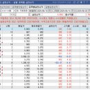 (주)산돌기술 이미지