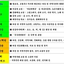 무주초리넝쿨마을협동조합