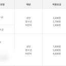 올림픽체육센터 이미지