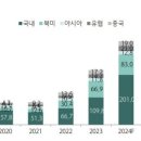 하나씨앤씨 이미지