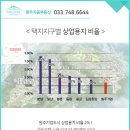 원주부동산정보 이미지