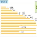 (라엘 코멘트)플라스틱의 혁명을 알리는 생분해 생수병 이미지