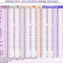 한양대학교에리카캠퍼스 이미지