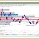 (주)인트론바이오테크놀로지 | 인트론바이오테크놀로지(048530) 주가 종목 집중분석