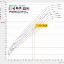 뼈 나이의 상태/광주 성장클리닉 이미지