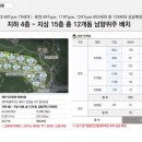 케이비부동산신탁(주) 이미지