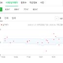 김광훈산부인과의원 네이버블로그