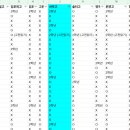 사우고등학교 이미지