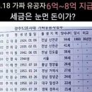 Re: Re: 518 유공자 또다시 고개 드는 5·18 가짜 유공자 명단·· 법적 처벌 가능 이미지