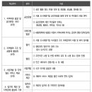 안정마을관리사회적협동조합 이미지