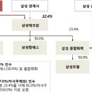 삼성케미칼 이미지