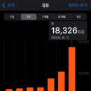 로망스모텔 | [목포] 6월 목포 커플여행 2박 3일 여행코스