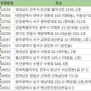 (주)동양의료기기 이미지