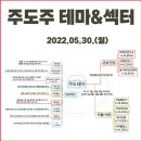 2022년 5월 30일 상한가 및 급등주, 시간외 특징주, 내일 시가단타 예상 이미지