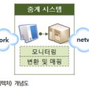 구현시스템 이미지