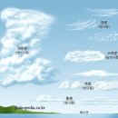구름한점 이미지