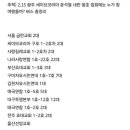 탄핵반대 광주집회 동원된 버스 64대 ㄷㄷ 이미지