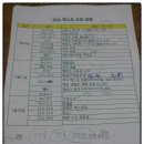 &lt;전남 여수&gt; 가족여행 1탄-전남 여행지 추천,공룡섬 사도섬 캠핑,오동도,여수엑스포,여수 사도 여행