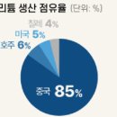 매일석유 이미지