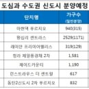 4월의 대혈투..도심vs외곽~! 이미지