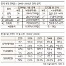 세계미술 이미지