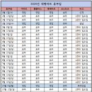 이마트에브리데이 서초센트럴점 | 오늘 이마트 휴무일 양재점 청계천점 쉬는 날 꼭 확인하세요