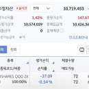 QLD 10일차 현재현황 이미지