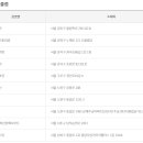 성조상회 티스토리