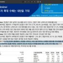 팔아보고서