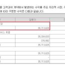 (주)에스앤디식품 네이버블로그