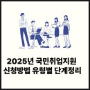 국민취업지원제도 1유형 2유현 신청방법 지원금액 2025년 확인
