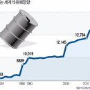 영구석유 이미지