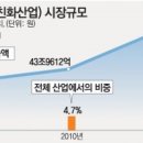 실버산업