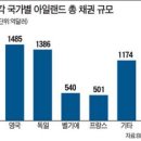 켈틱타이거