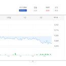 상신개발