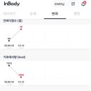 서구-27 | 여리한다이어트 광주서구점 27kg 감량 후기
