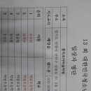 박달초등학교정문 앞 이미지