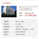 쌍용동일하이빌아파트 이미지