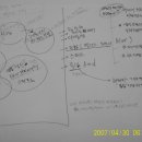 [수업후기]4월 : 우리에게 미래는 어떻게 다가오는가?
