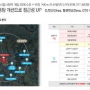 시흥시청 이미지