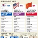 에이멕파트너스코리아 노동조합 | 21.01.07 &#34;BBIG, 한국,미국,중국 시가총액 10대 기업, 주요국 PER비교, 증시 과열? 증시에 대한 기대와...