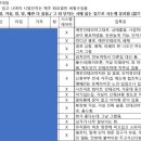 씨유 동탄시범칸타빌 | 6.27 부동산 대책 전 매수 매도 후기 (동탄역 시범단지 임장, 매수후기)