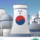 원전상회