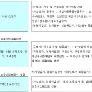 서민전용 대출상품 ‘햇살론’ 대출 방안 이미지