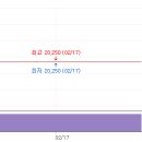 화인시스템(주) 티스토리