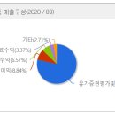 메리츠캐피탈 주식회사