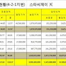 광교스타 1단지 이미지